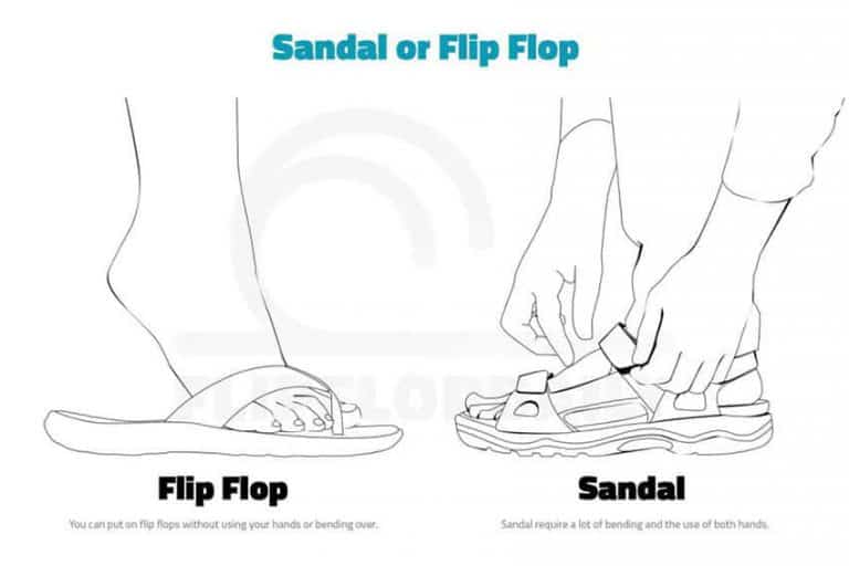 difference between beaches and sandals